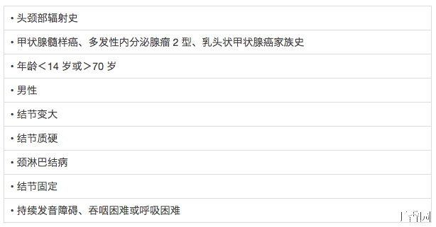 2016&nbsp;<wbr>年&nbsp;<wbr>AACE&nbsp;<wbr>甲狀腺結(jié)節(jié)臨床診療指南