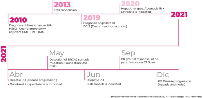 An external file that holds a picture, illustration, etc.
Object name is can-16-1448fig3.jpg
