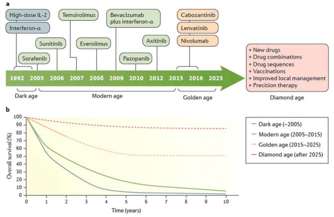 保存圖片、插圖等的外部文件。對象名稱為 nihms958498f7.jpg