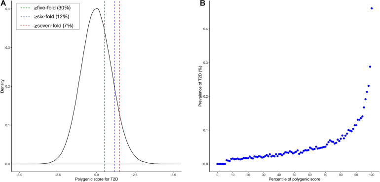 An external file that holds a picture, illustration, etc.
Object name is fgene-12-632385-g003.jpg