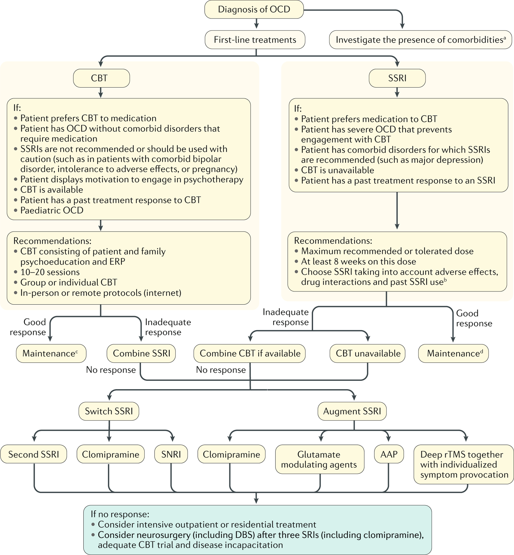 佳學基因基因解碼基因檢測