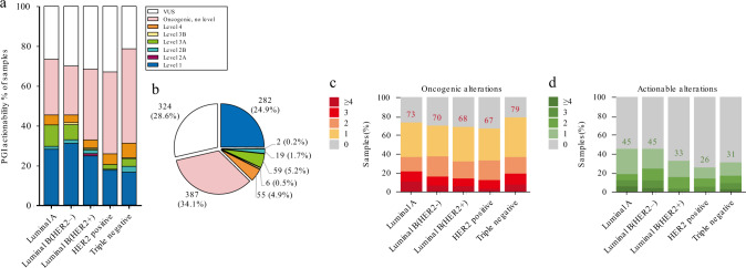 圖5 醫(yī)學(xué)基因檢測(cè)如何幫助乳腺癌患者找到靶向藥物？